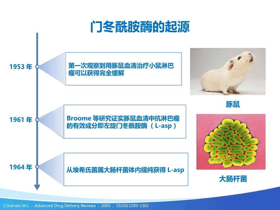 艾阳在儿童ALL中的应用_第3页