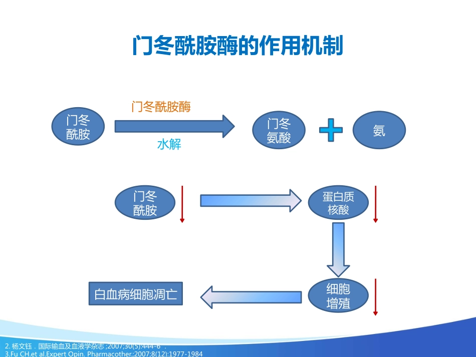 艾阳在儿童ALL中的应用_第4页
