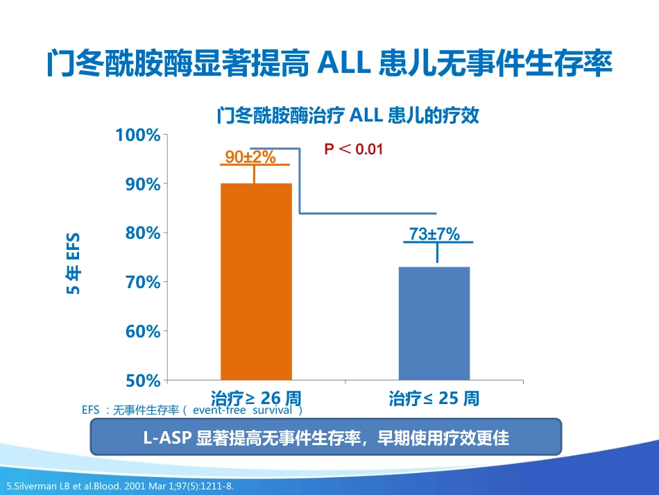 艾阳在儿童ALL中的应用_第6页
