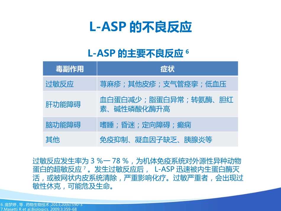 艾阳在儿童ALL中的应用_第7页