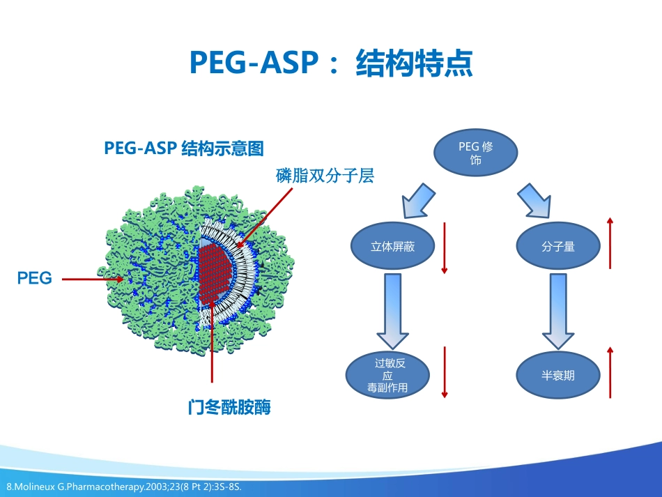 艾阳在儿童ALL中的应用_第8页