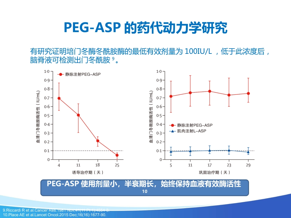 艾阳在儿童ALL中的应用_第9页