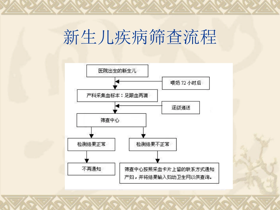 ppt新生儿疾病筛查_第12页