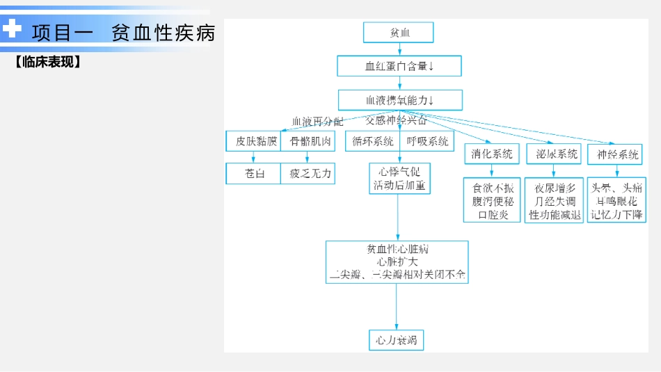 血液系统疾病患儿的护理_第7页