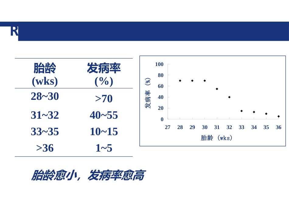 NRDS新生儿呼吸窘迫综合征_第5页