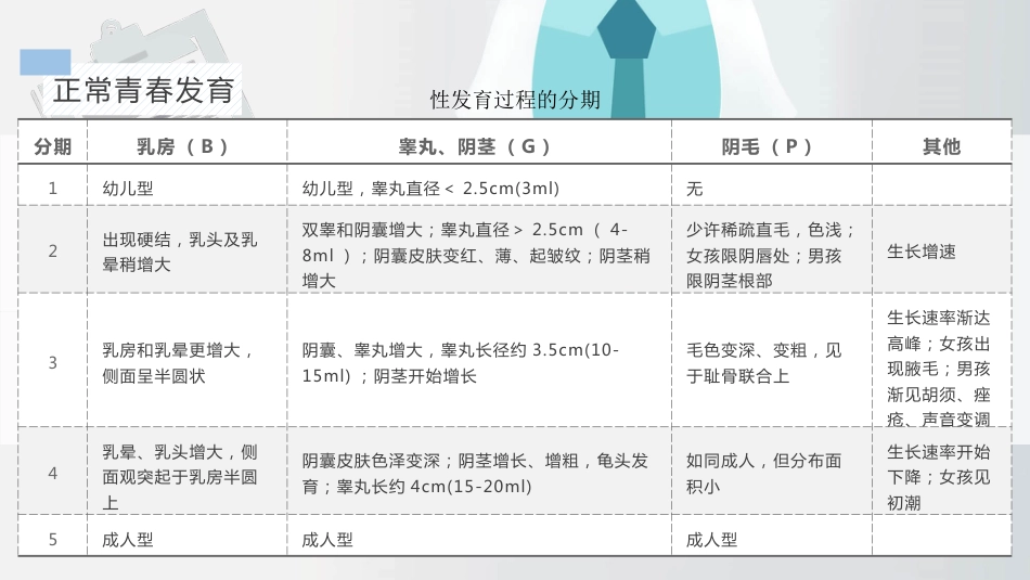 【儿科学】性早熟_第4页