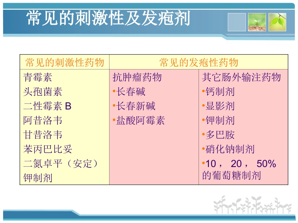 新生儿PICC使用及护理维护-PPT_第4页