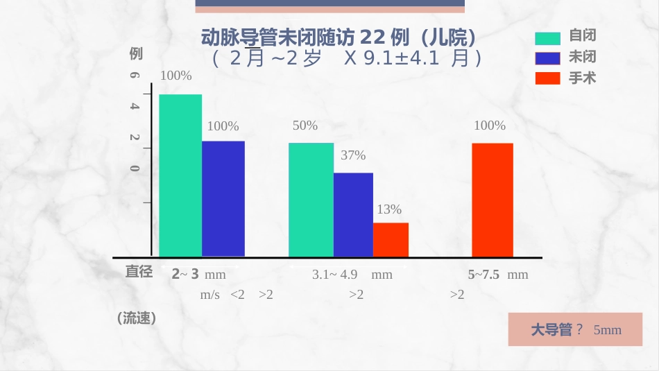新生儿先天性心脏病病例讨论_第15页