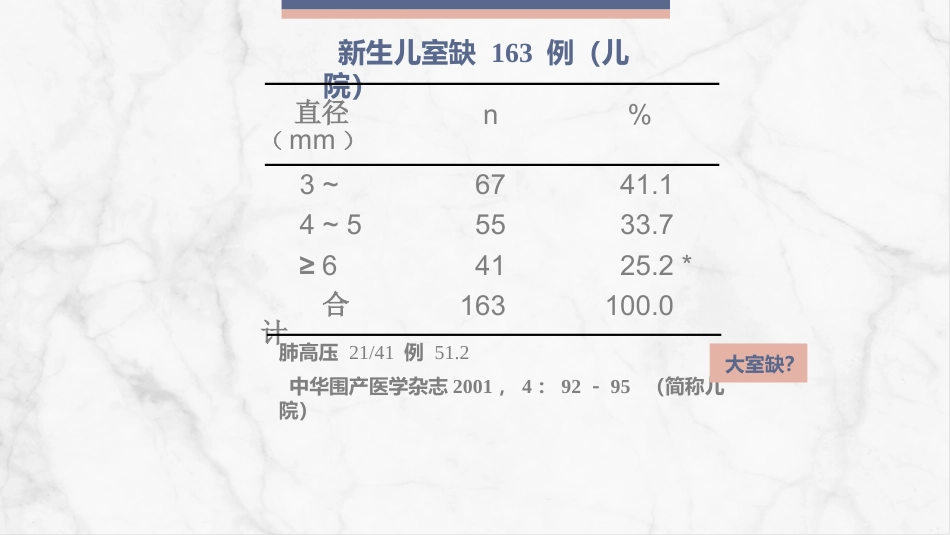 新生儿先天性心脏病病例讨论_第8页