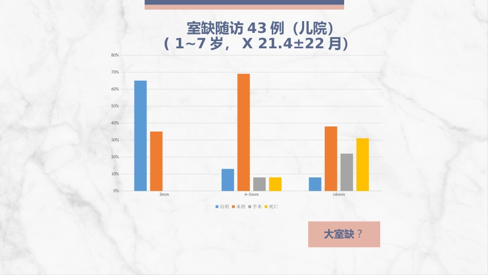 新生儿先天性心脏病病例讨论_第9页