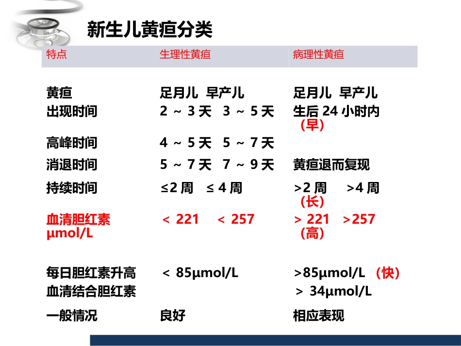 儿科 新生儿黄疸_第11页