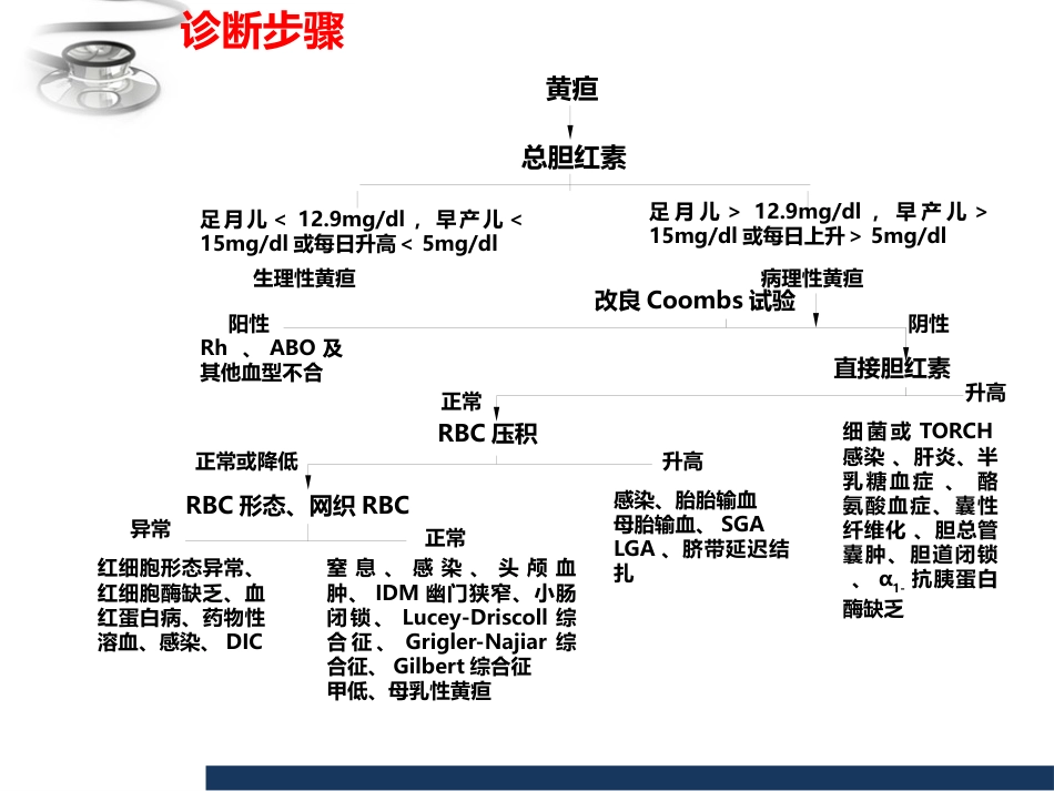 儿科 新生儿黄疸_第13页