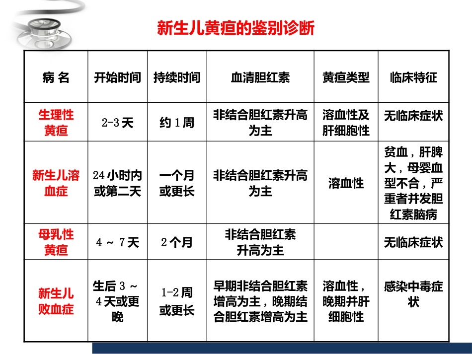 儿科 新生儿黄疸_第14页