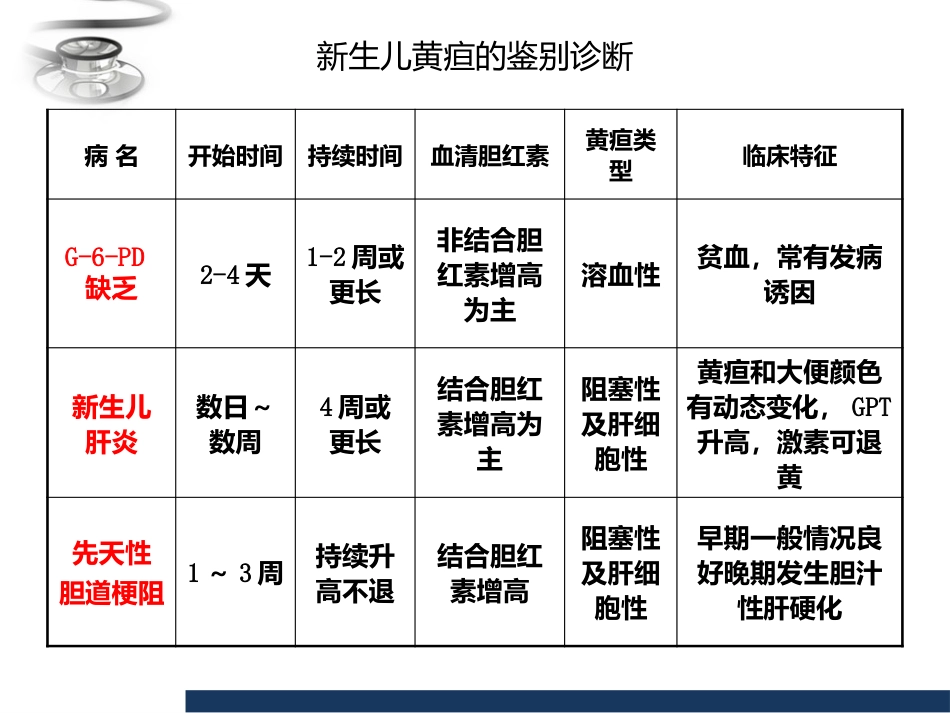 儿科 新生儿黄疸_第15页