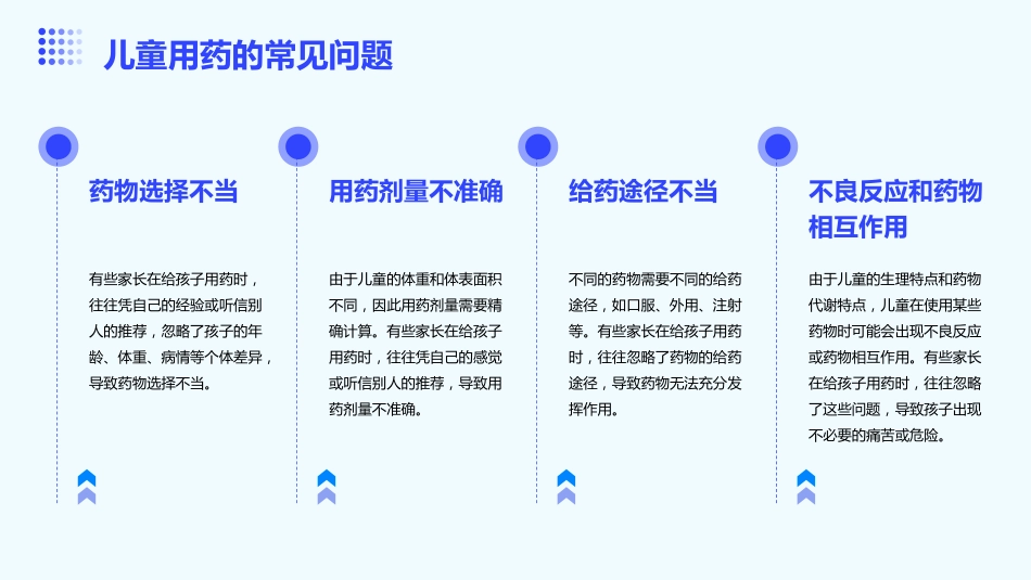 儿童用药注意事项避免不良反应和药物相互作用ppt课件_第6页