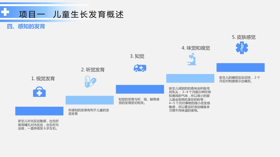 生长发育护理_第15页