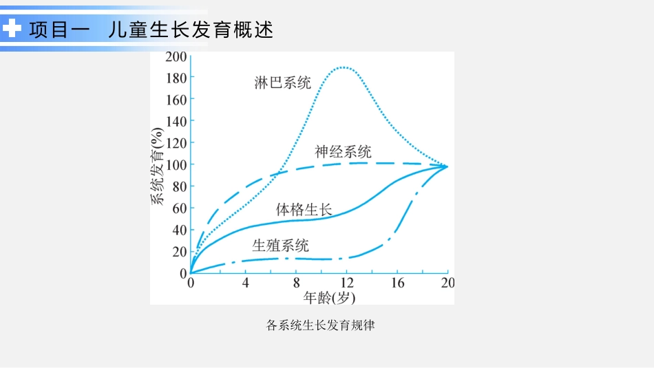 生长发育护理_第5页