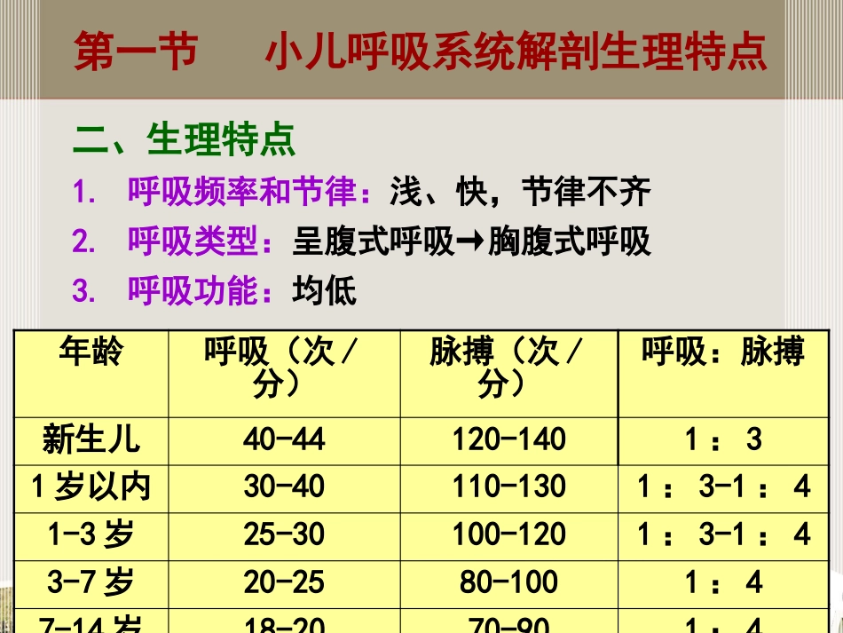 儿科 呼吸系统疾病_第12页