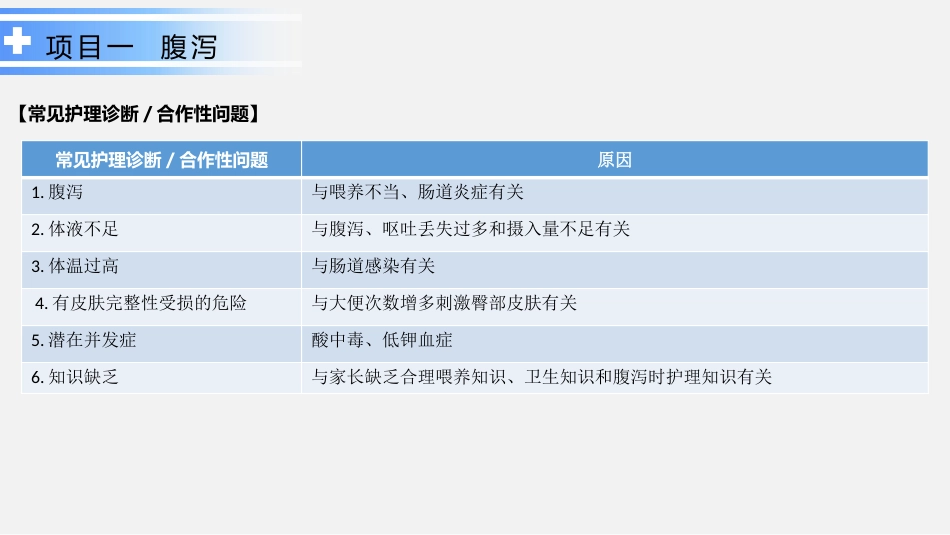 消化系统疾病患儿的护理_第11页