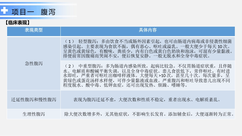 消化系统疾病患儿的护理_第8页