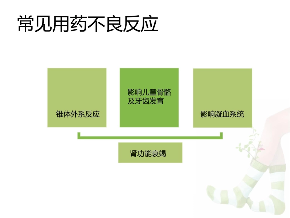 浅谈儿童合理用药课件_第4页