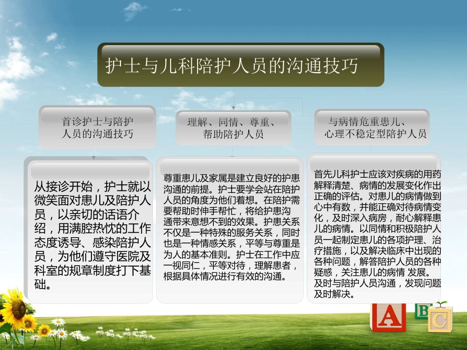 儿科病房护患沟通技巧_第12页