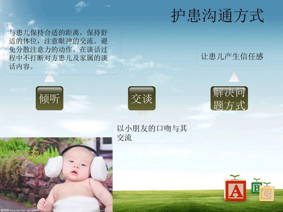儿科病房护患沟通技巧_第13页