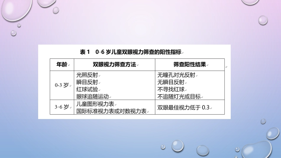 0-6岁残疾儿童筛查_第8页