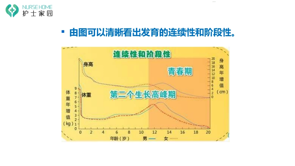 0-6岁婴幼儿生理发育_第12页