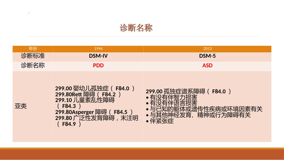 0-6岁儿童孤独症筛查干预服务规范解读_第5页