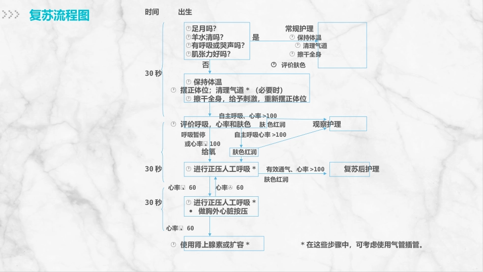 新生儿护理(1)_第3页