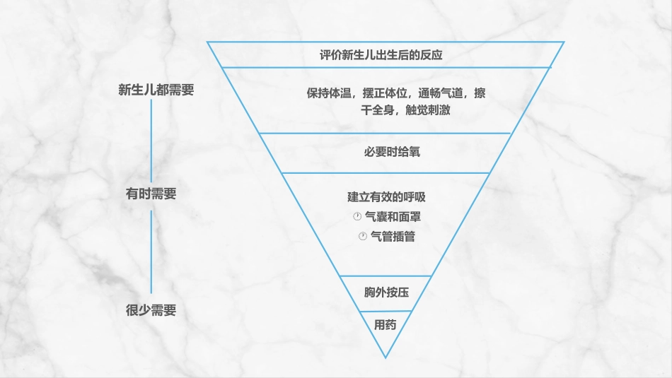 新生儿护理(1)_第4页