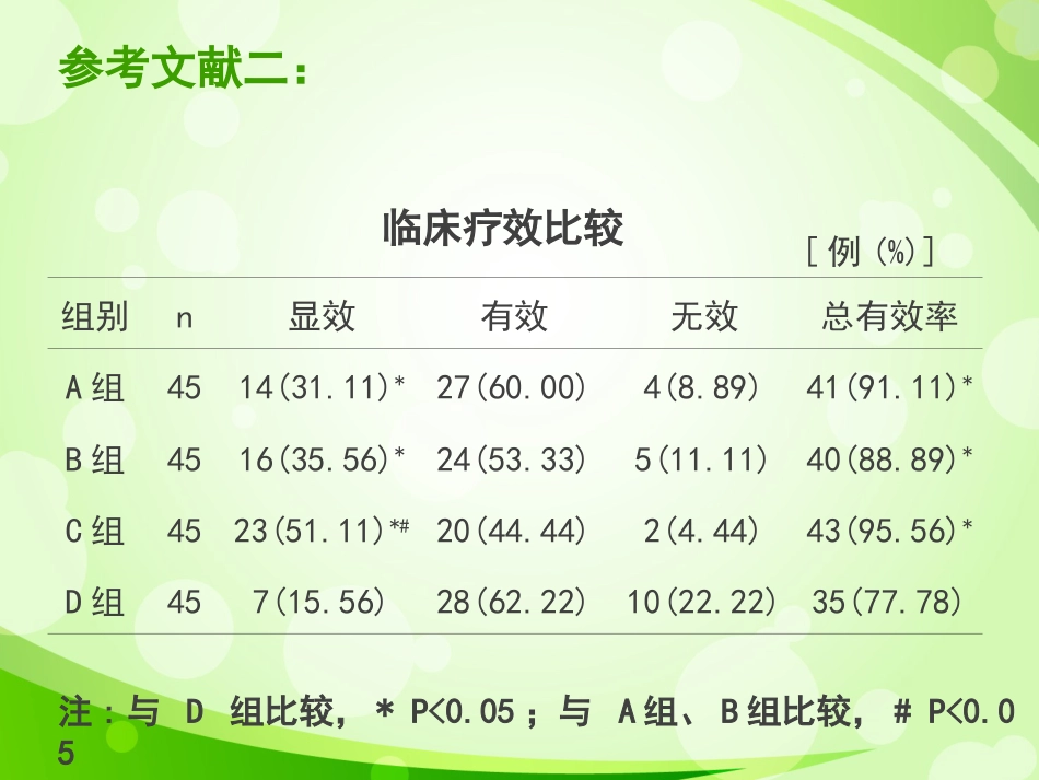 盐酸氨溴索不同给药方式治疗小儿呼吸系统疾病的疗效对比1_第10页