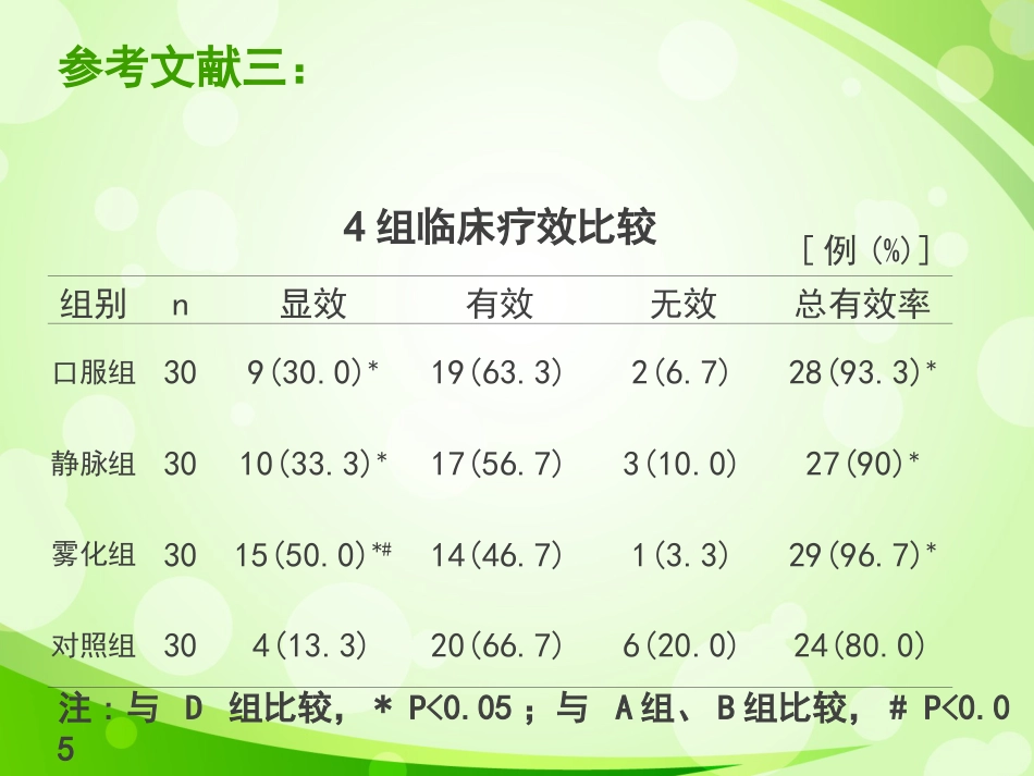盐酸氨溴索不同给药方式治疗小儿呼吸系统疾病的疗效对比1_第13页