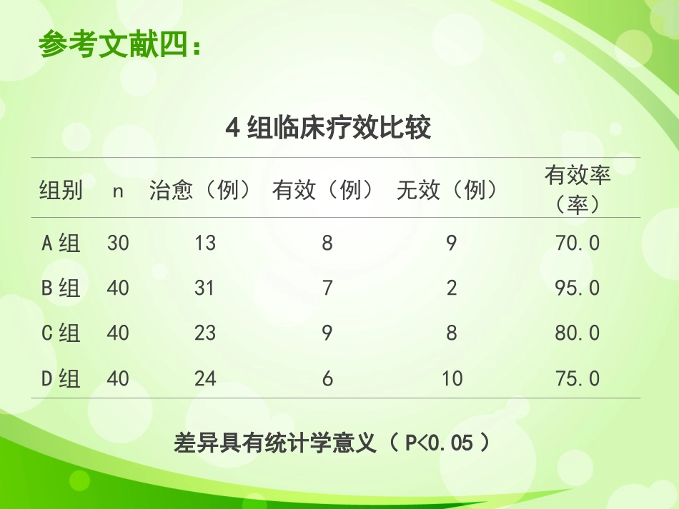 盐酸氨溴索不同给药方式治疗小儿呼吸系统疾病的疗效对比1_第15页