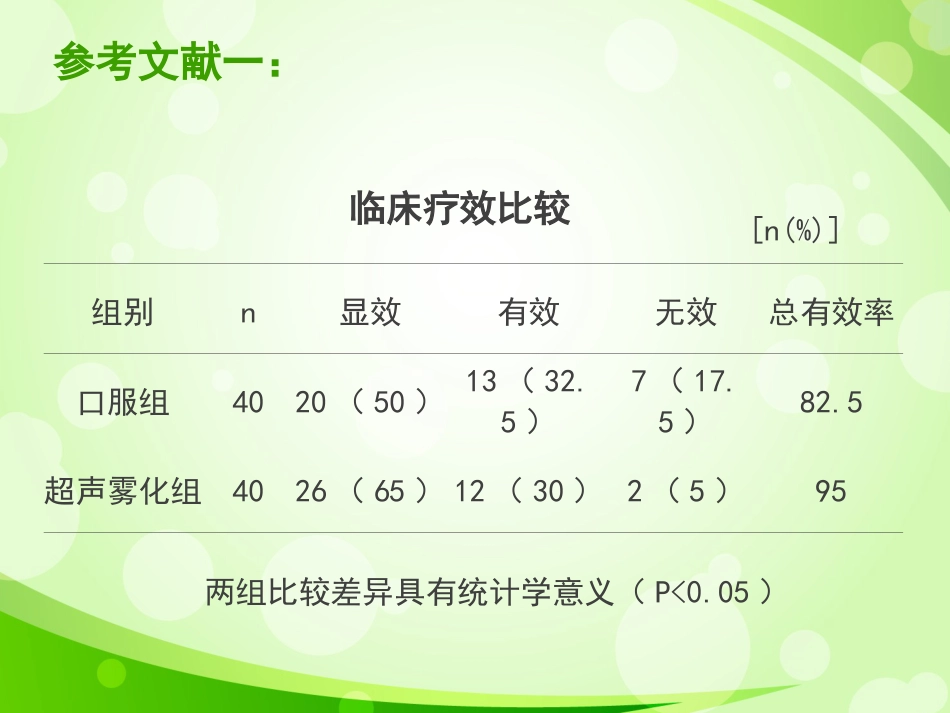 盐酸氨溴索不同给药方式治疗小儿呼吸系统疾病的疗效对比1_第6页