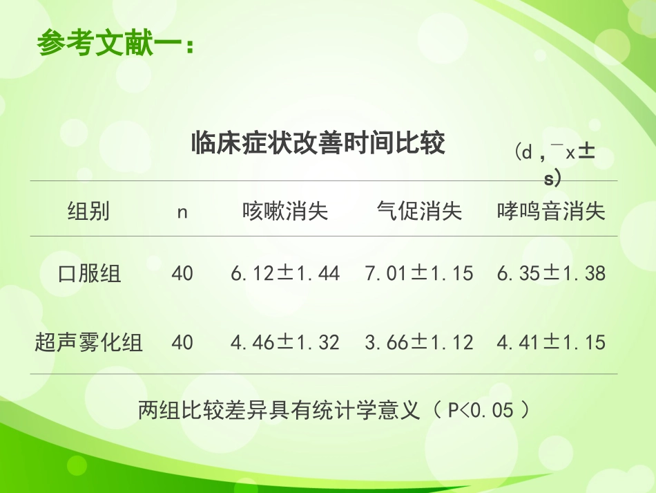 盐酸氨溴索不同给药方式治疗小儿呼吸系统疾病的疗效对比1_第7页