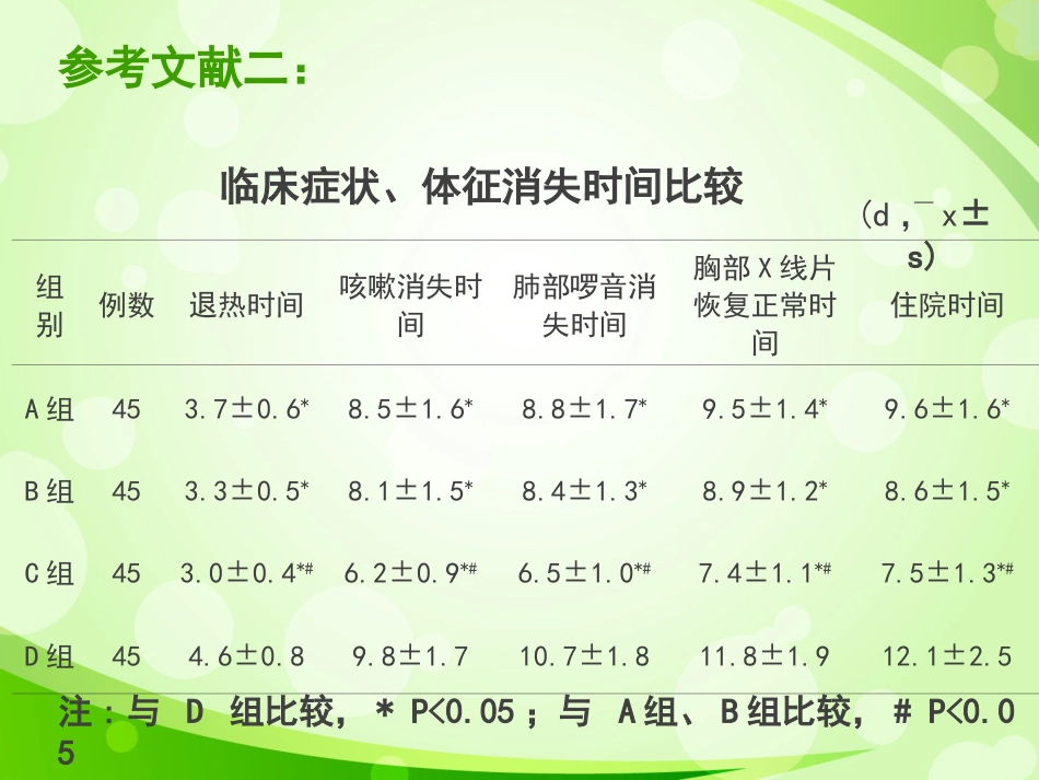 盐酸氨溴索不同给药方式治疗小儿呼吸系统疾病的疗效对比1_第9页