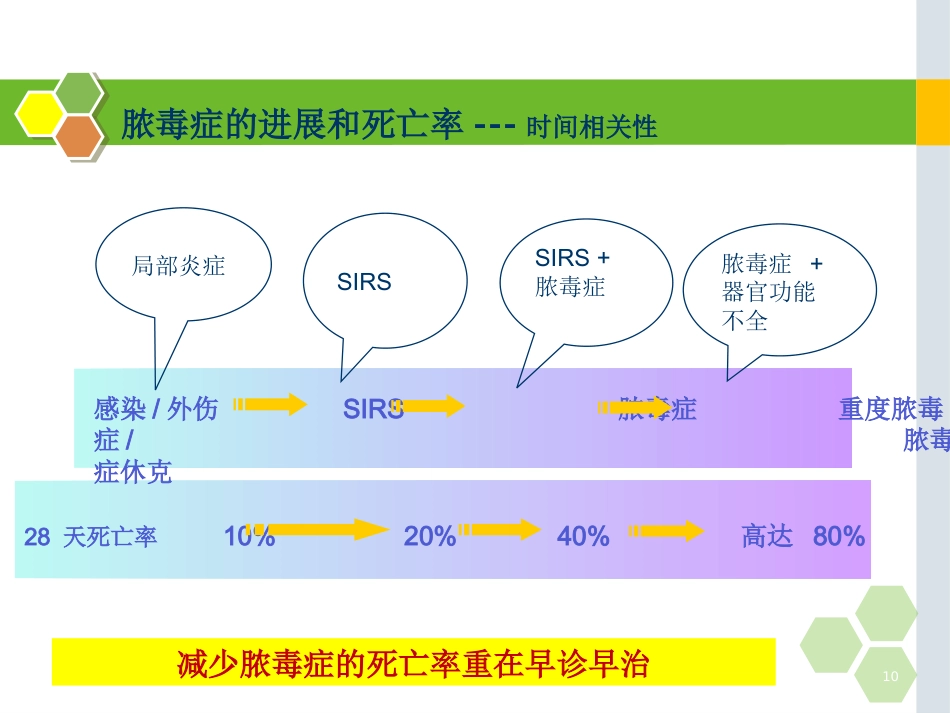 白细胞介素-6的在儿科应用的临床意义_第10页