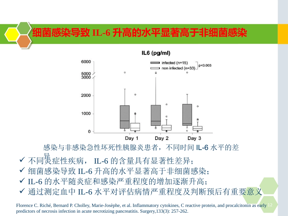 白细胞介素-6的在儿科应用的临床意义_第12页