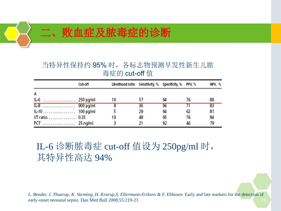 白细胞介素-6的在儿科应用的临床意义_第15页