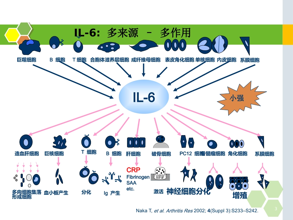白细胞介素-6的在儿科应用的临床意义_第3页