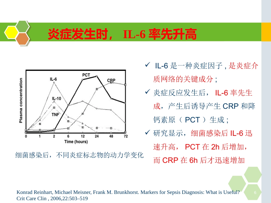 白细胞介素-6的在儿科应用的临床意义_第6页