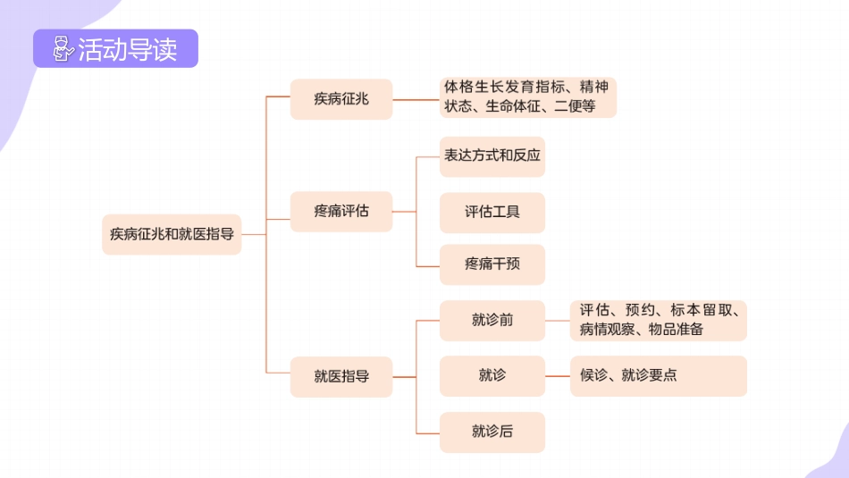 《婴幼儿常见病识别与应对》06婴幼儿的疾病征兆和就医指导_第3页