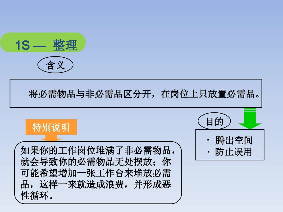 6S管理在儿科护理管理中的应用_第10页