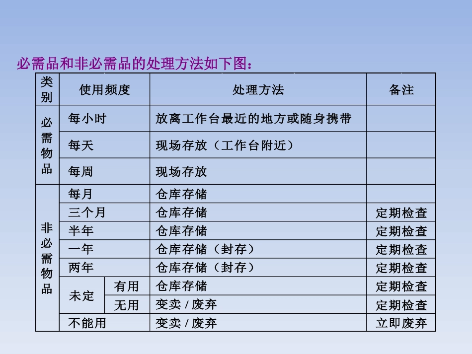 6S管理在儿科护理管理中的应用_第11页