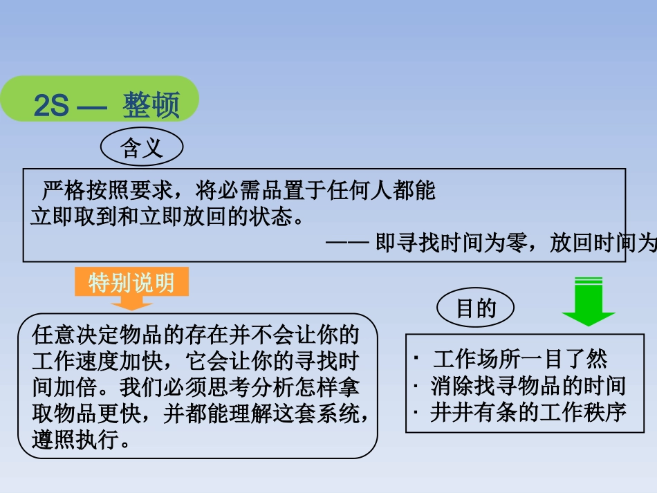 6S管理在儿科护理管理中的应用_第14页