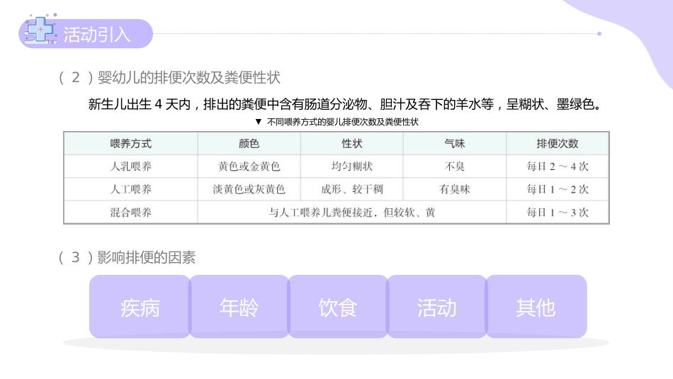 《婴幼儿常见病识别与应对》——12婴幼儿健康观测_第14页