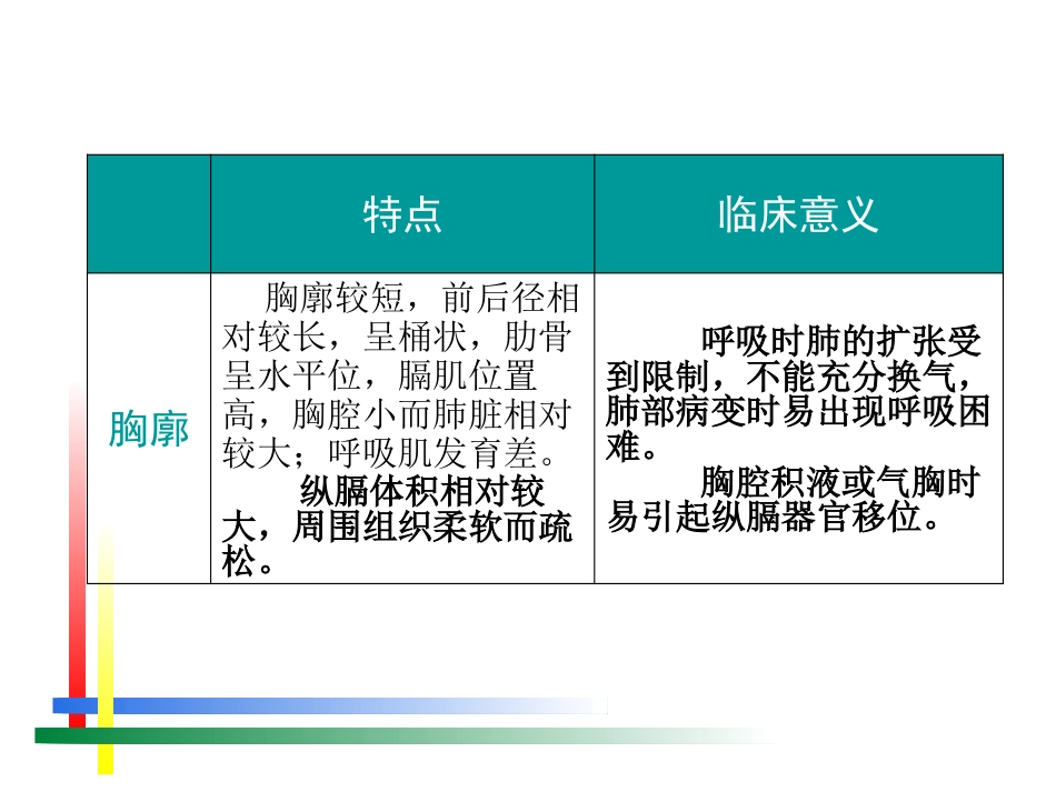 儿科呼吸系统疾病诊疗及护理进展_第12页