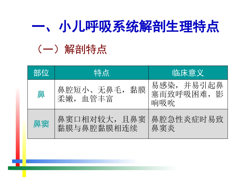 儿科呼吸系统疾病诊疗及护理进展_第3页